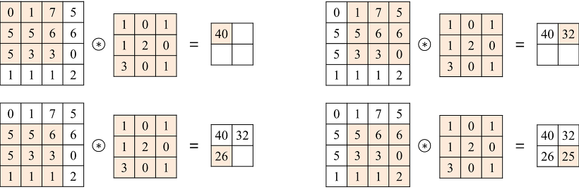 인공지능프로그래밍 - CNN