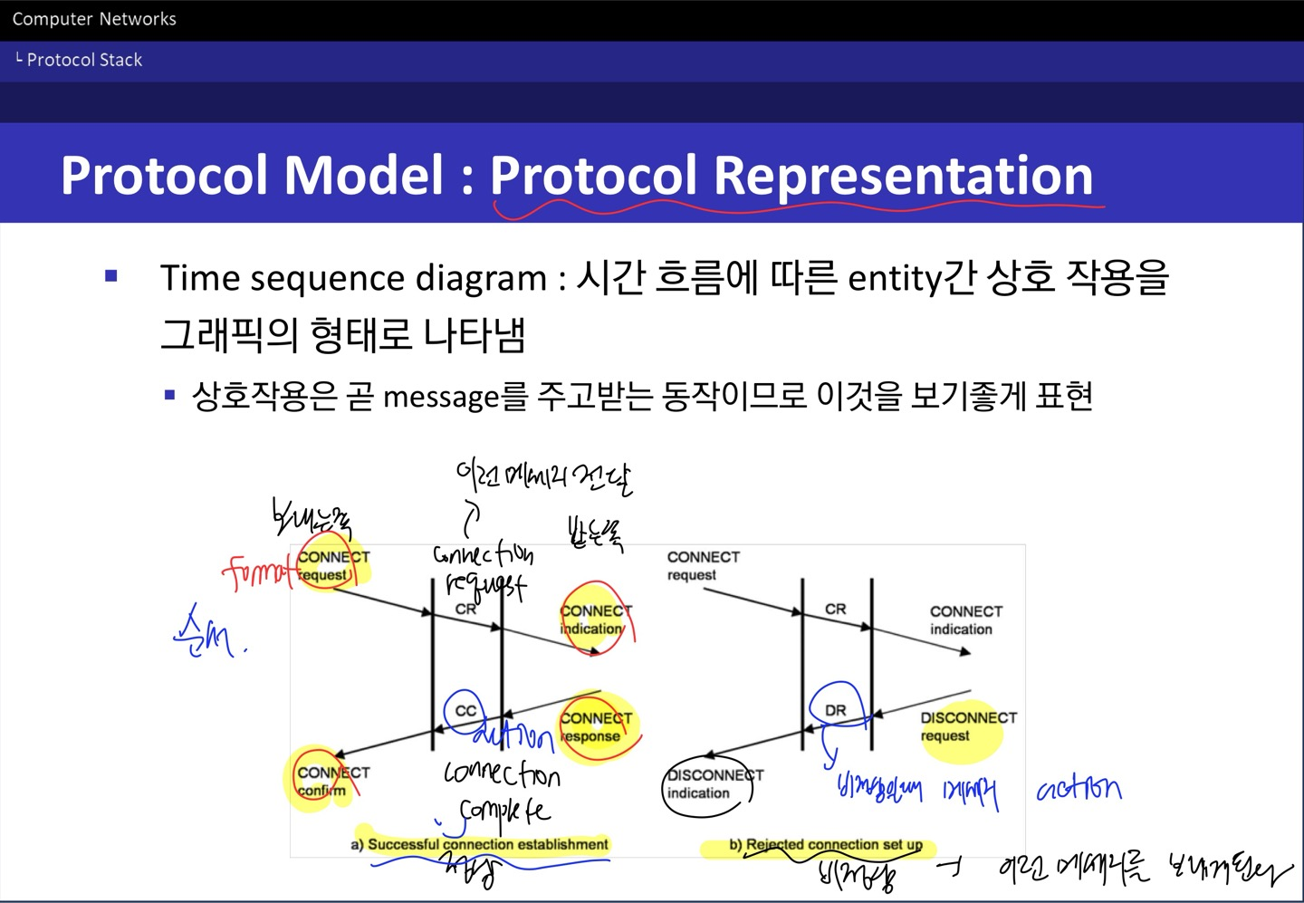 [컴퓨터네트워크] 3. Protocol Stack