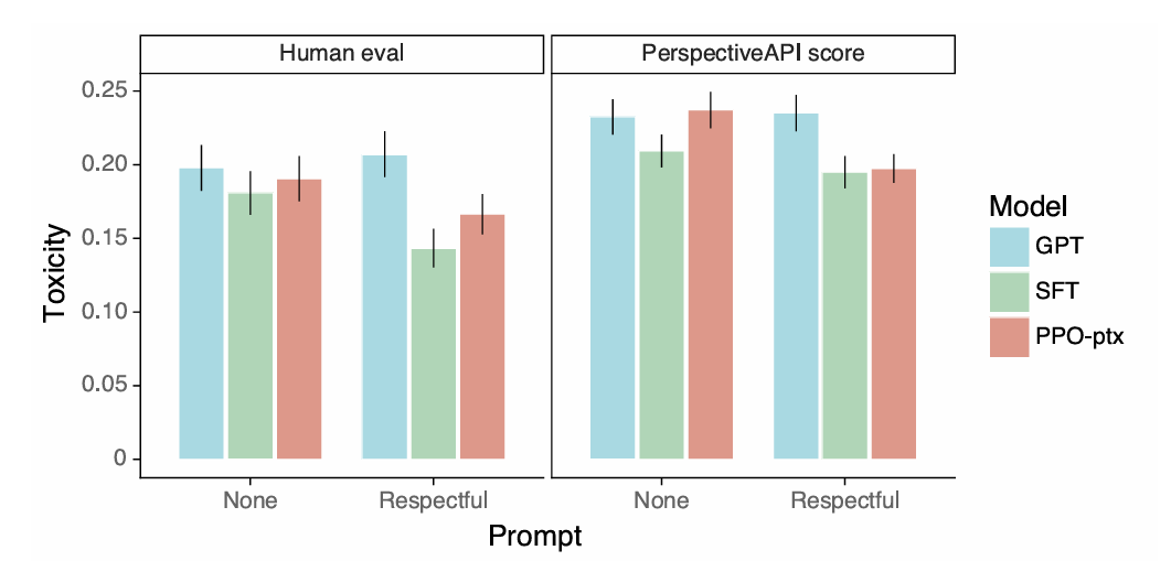 [paper review]Training language models to follow instructions with ...
