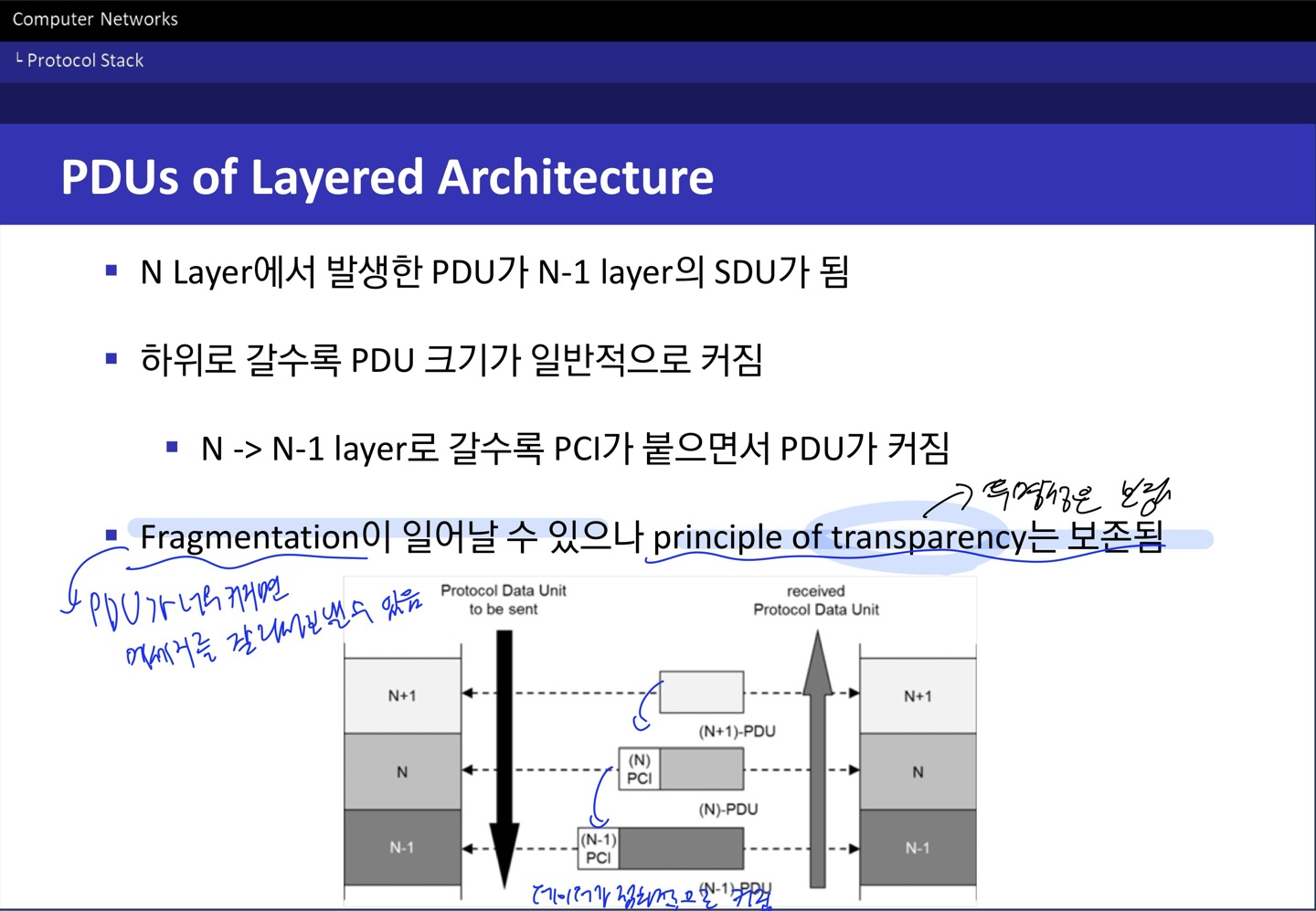 [컴퓨터네트워크] 3. Protocol Stack