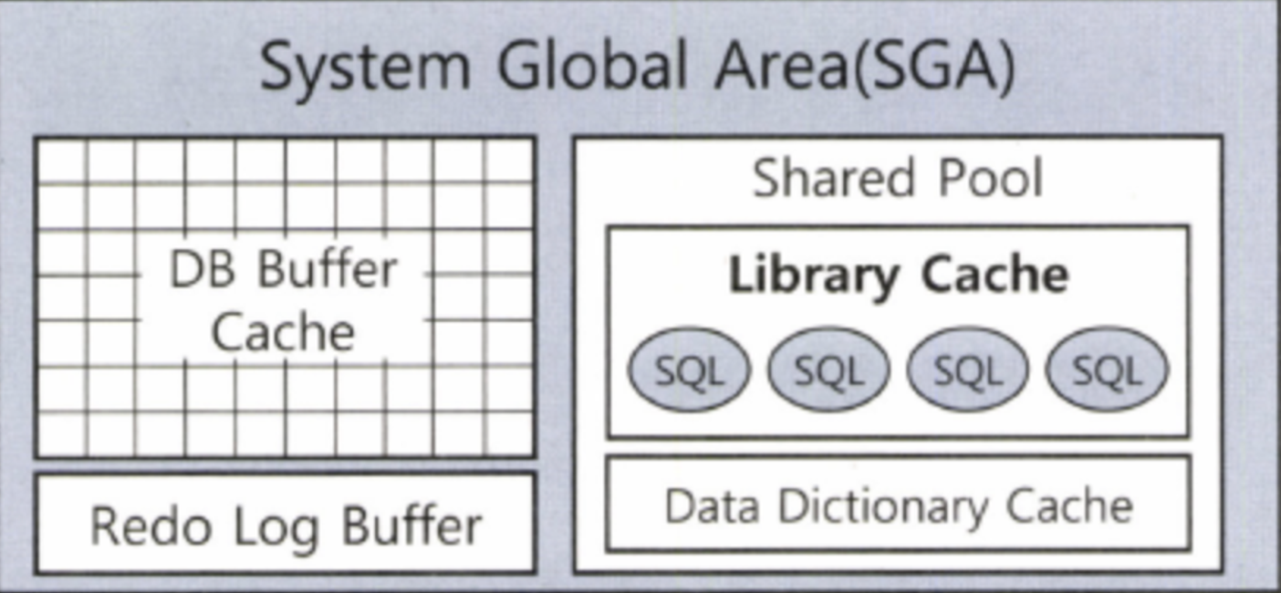 Buffer Cache In Sga Example 1장 - SQL 처리과정과 I/O