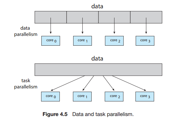 [운영체제] 4. Threads and Concurrency(1)