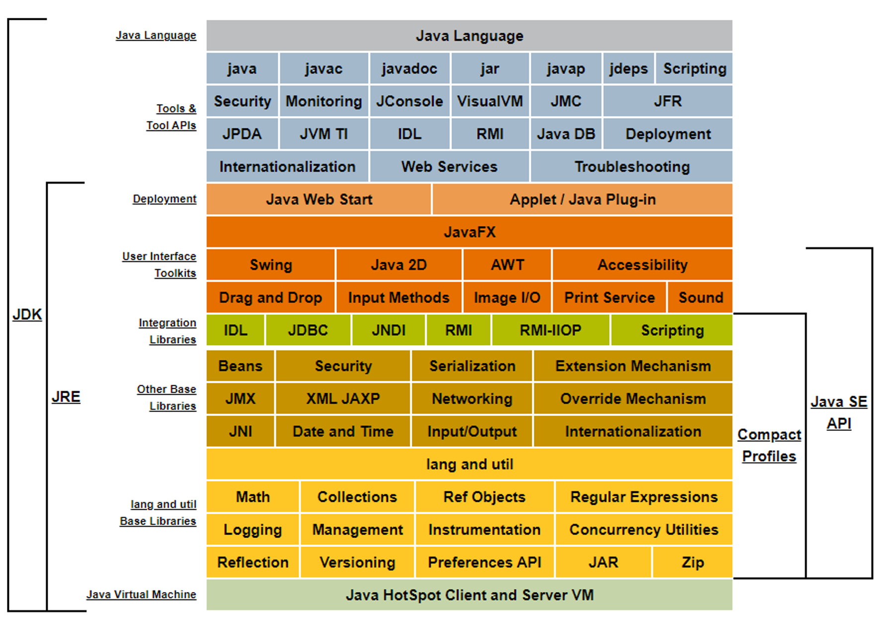 Java Platform Standard Edition 8 Documentation