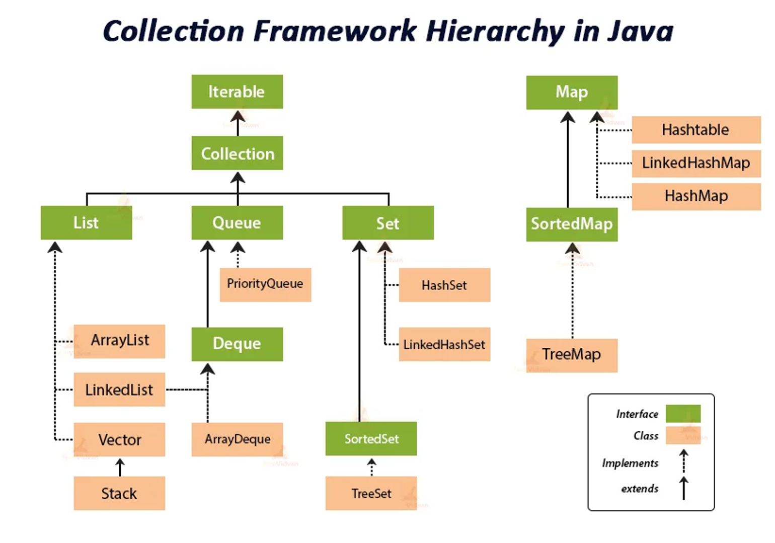 https://techvidvan.com/tutorials/java-collection-framework/