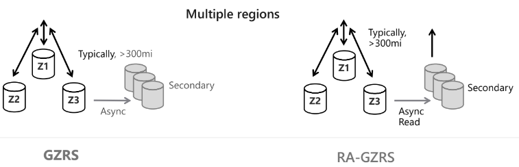 Azure 7 Azure 7