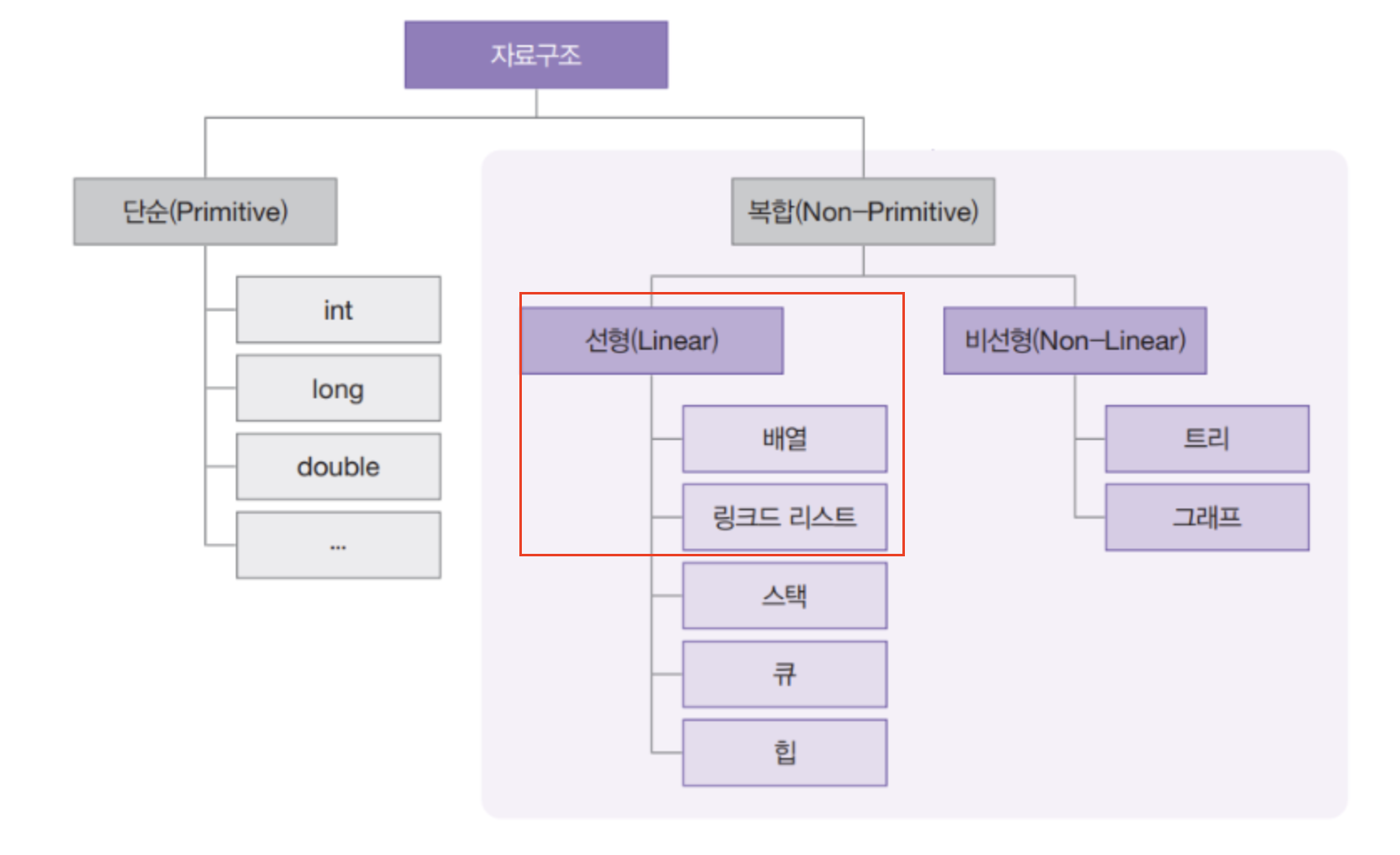 자료구조
