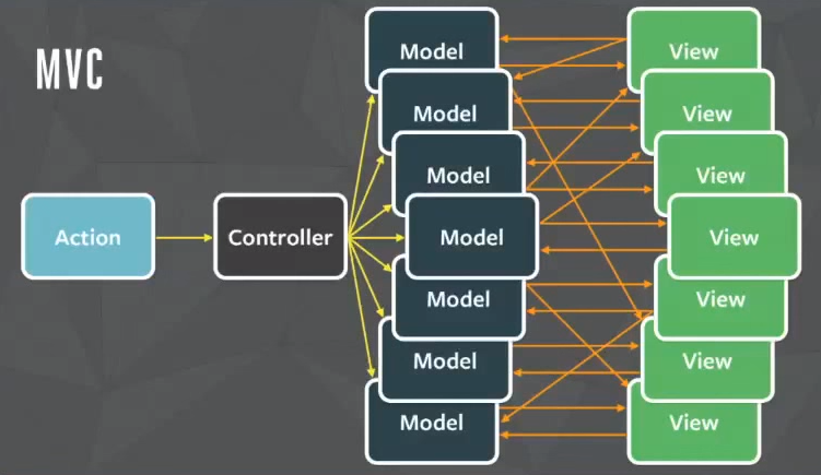TIL Redux