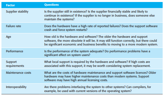 Factors used in environment assessment