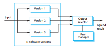 N-version programming