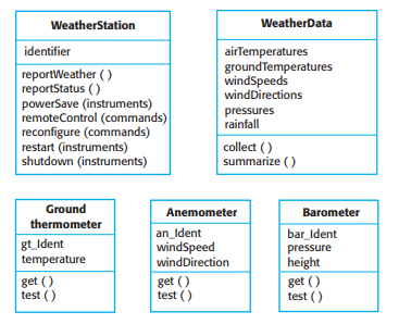 Weather station objects