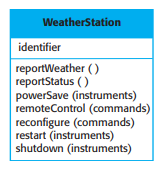 The weather station object interface