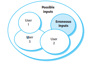 Software usage patterns