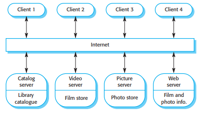 A client–server architecture for a film library