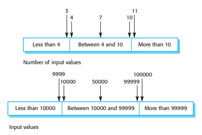 Equivalence partitions