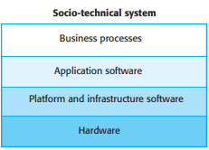 Socio-technical system