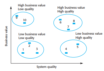 An example of a legacy system assessment
