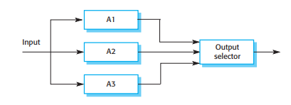 Triple modular redundancy