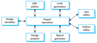 A repository architecture for an IDE
