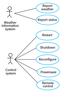 Weather station use cases