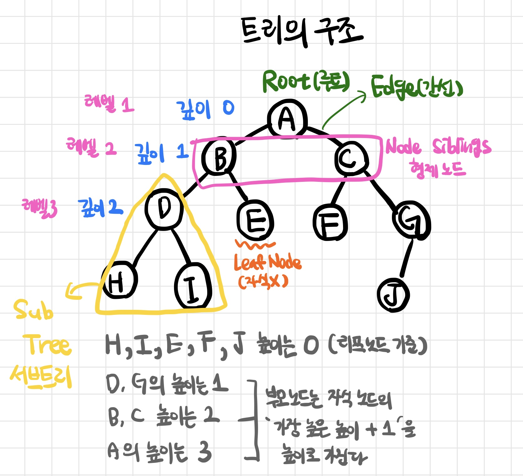 자료구조에서의 stack과 queue (python, java,... 프로그래머스 : 데이터 엔지니어링 데브코스 (1-3)