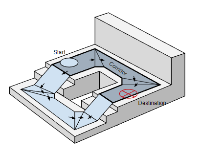 NavMesh (1)