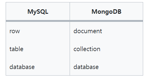 MongoDB