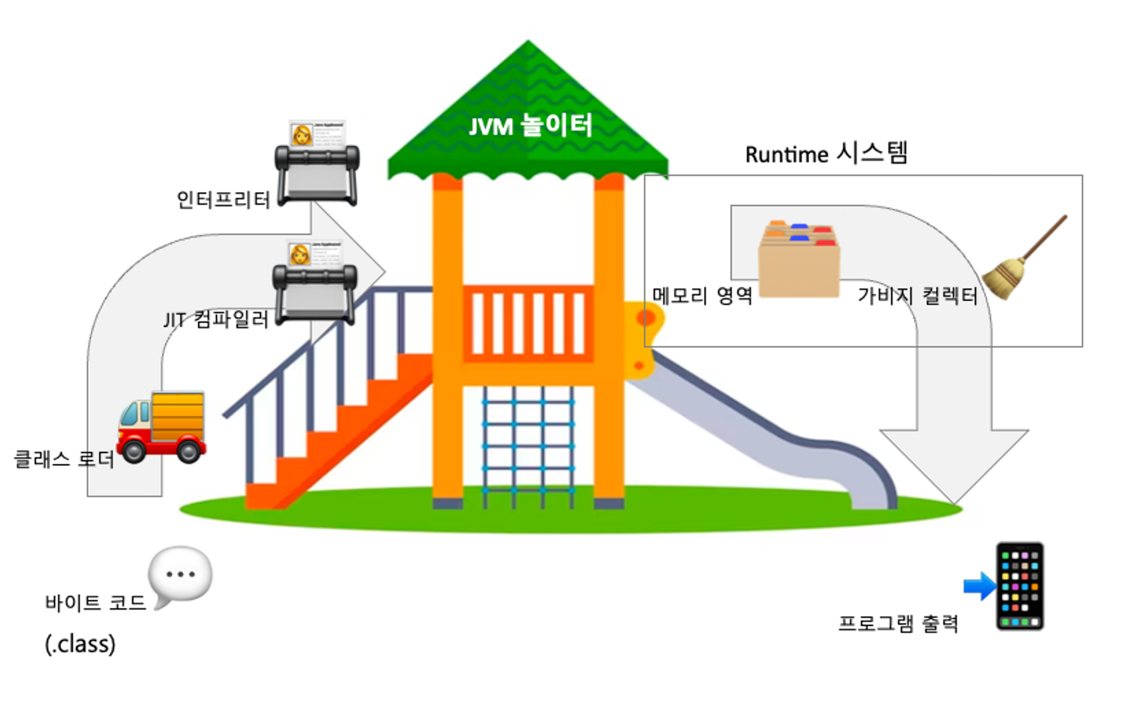 객체지향 프로그래밍, JVM