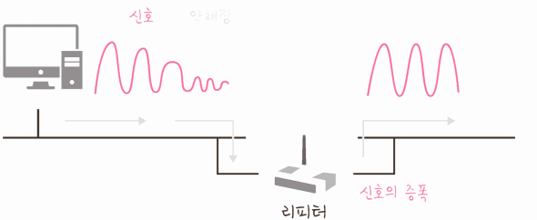 리피터 이미지