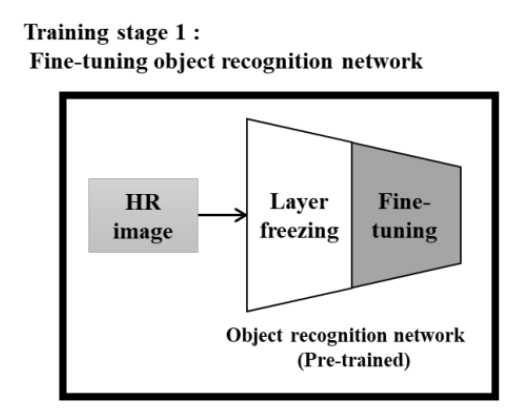 [논문 리뷰]Object Recognition in Very Low Resolution Images Using Deep ...