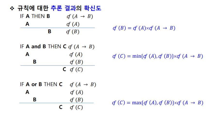 [인공지능] Ch3 지식표현과 추론