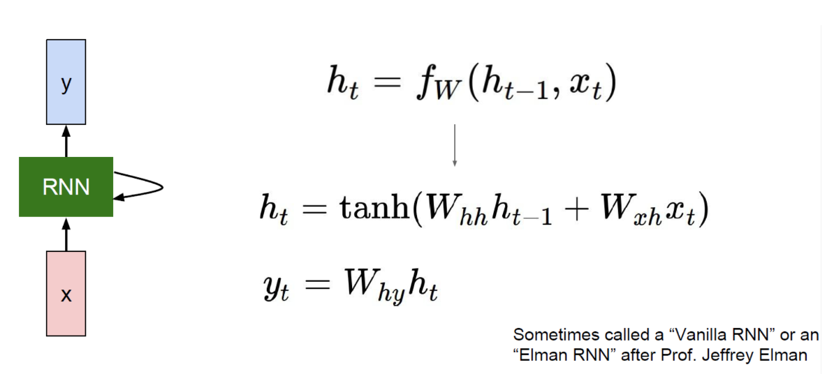 RNN 이란?