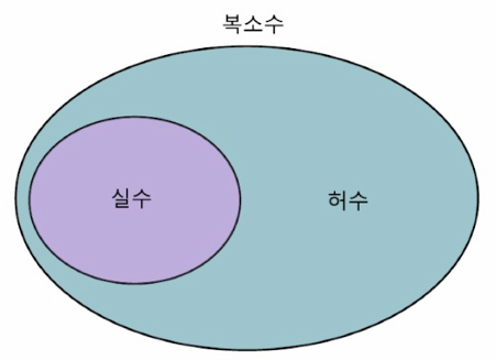 이득우의 게임 수학 - 14장 복소수
