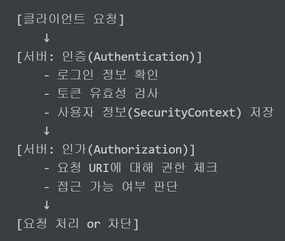 [2026-01-22] 인증/인가