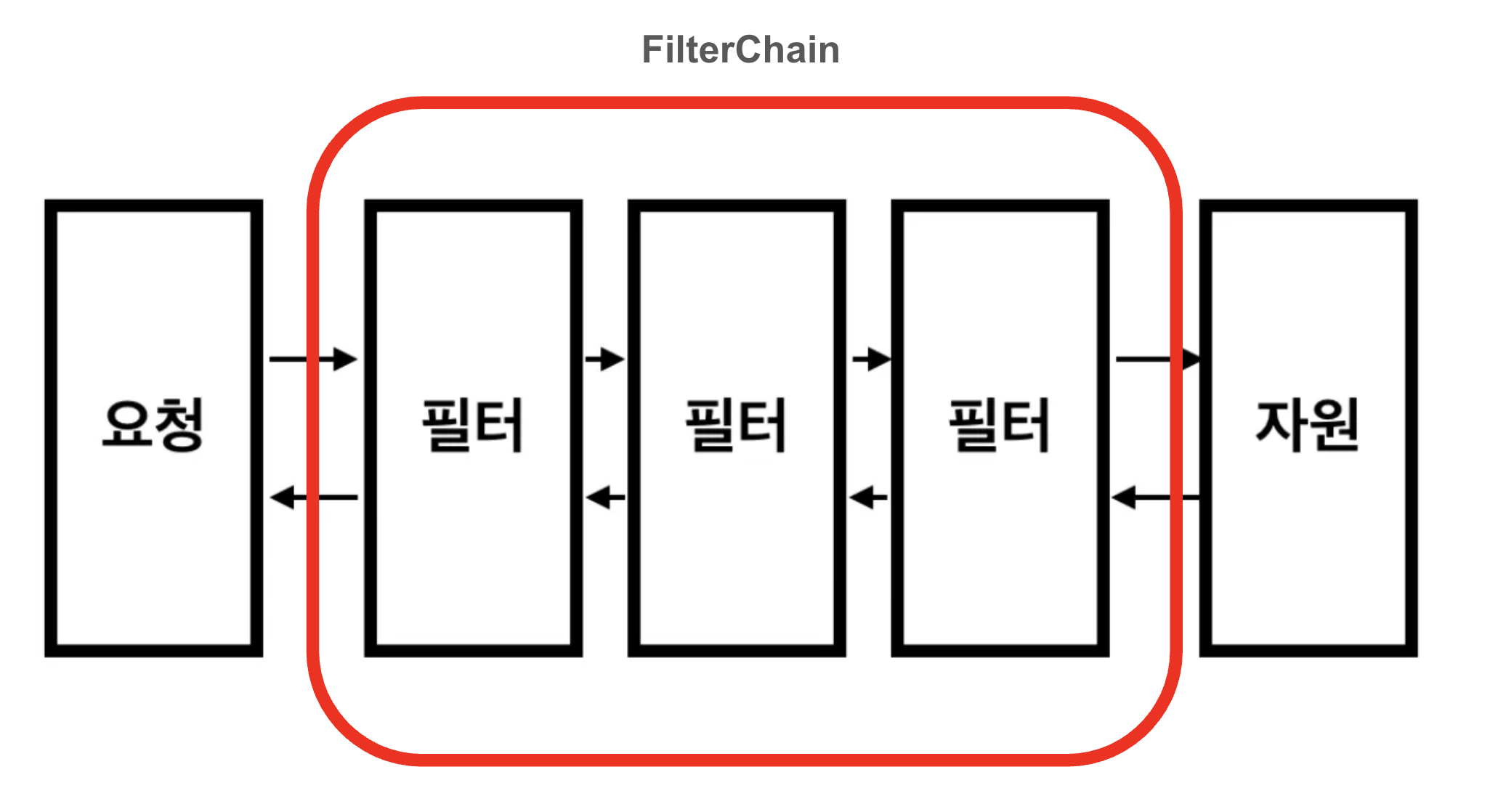 [2026-01-21] Filter TIL