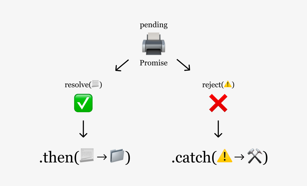 Javascript Promise Function Return Value