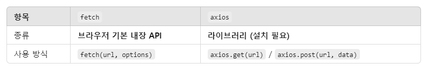 기본 개념