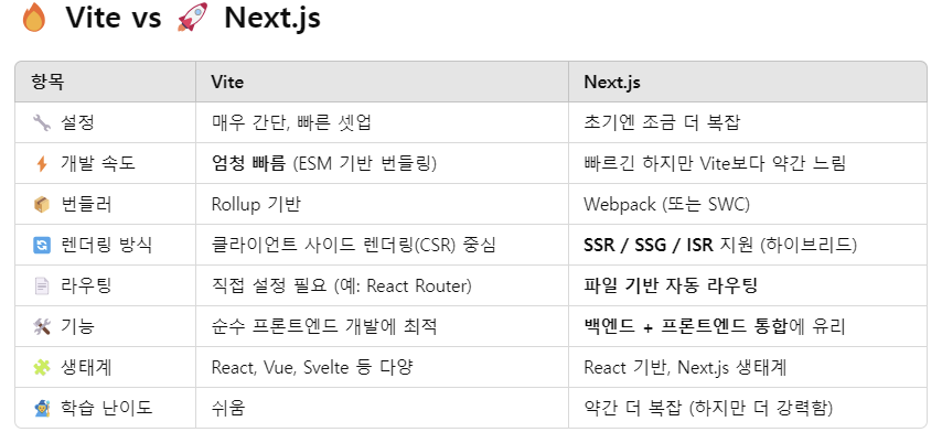 비교 표1