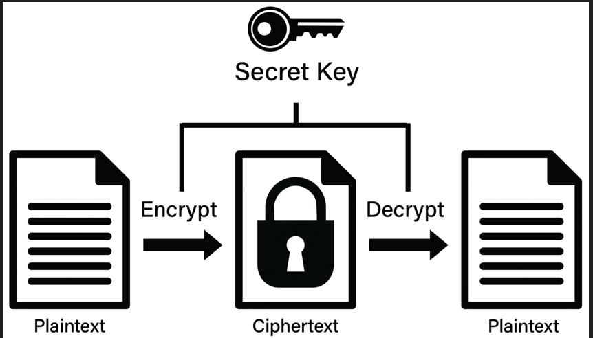 TLS 1 