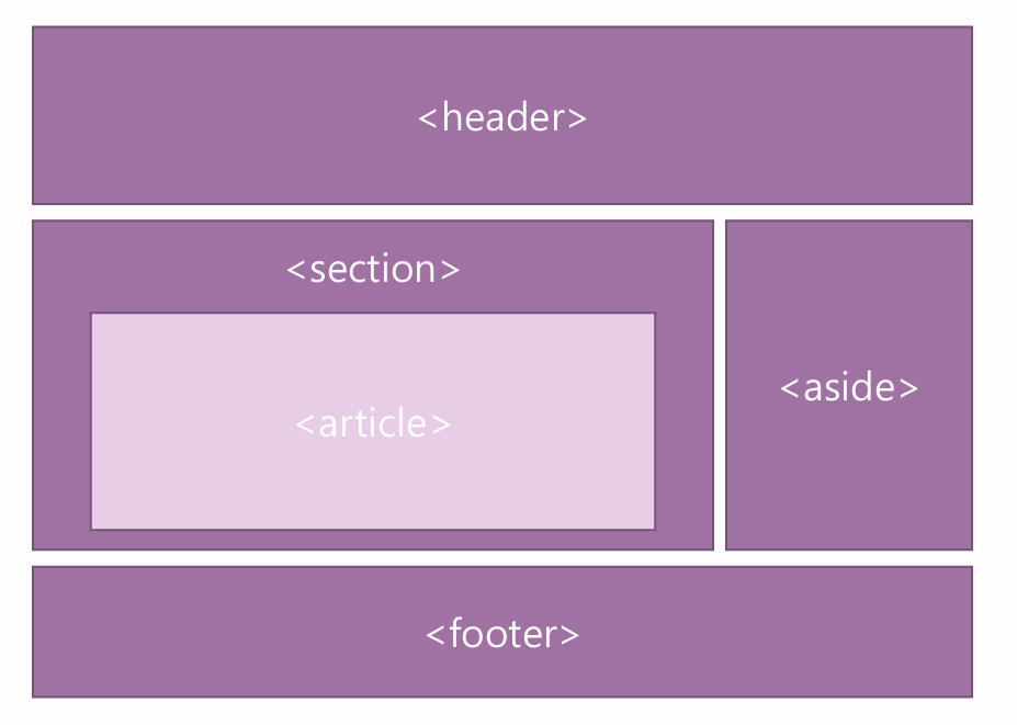 [실습] 2주차 : HTML, JavaScript, CSS