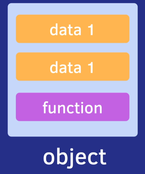 Object-Oriented Programming #1 image.
