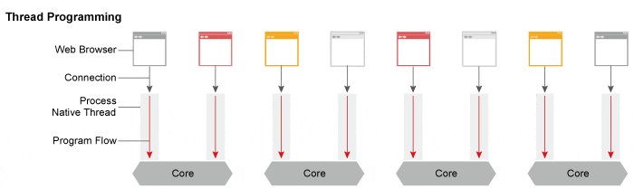 📚 [NGINX] - Nginx