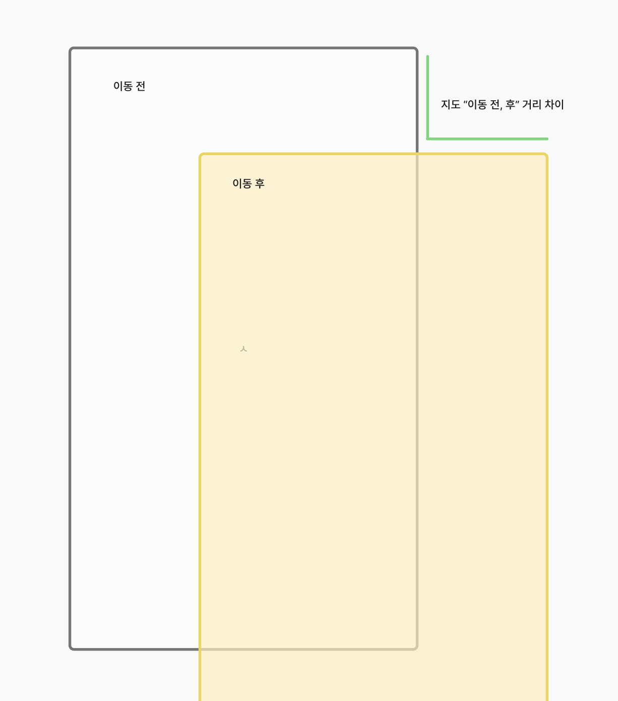 이동 범위