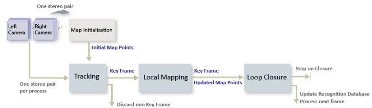 ORB_SLAM_flow_diagram