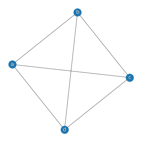 Königsberg Bridges Problem