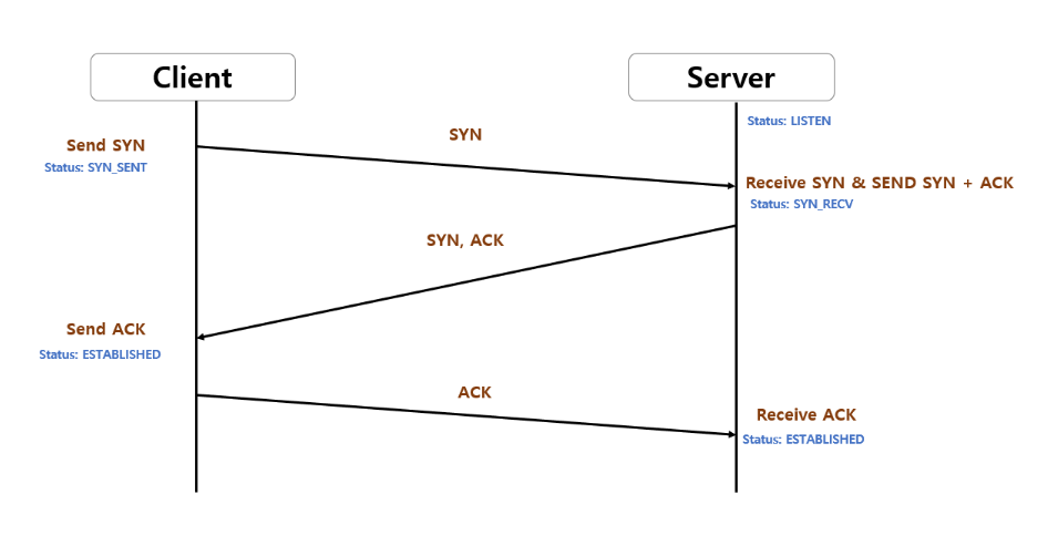 tcp-3way-handshake