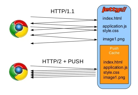 ref-github-helospark/learning-http2-push-filter