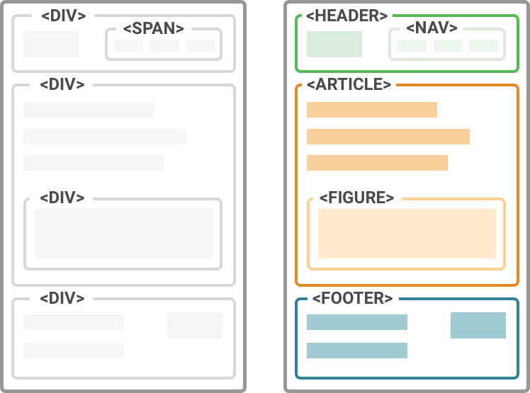 [HTML] Semantic Web, Semantic Tags (이미지를 추가하는 두 가지 방법