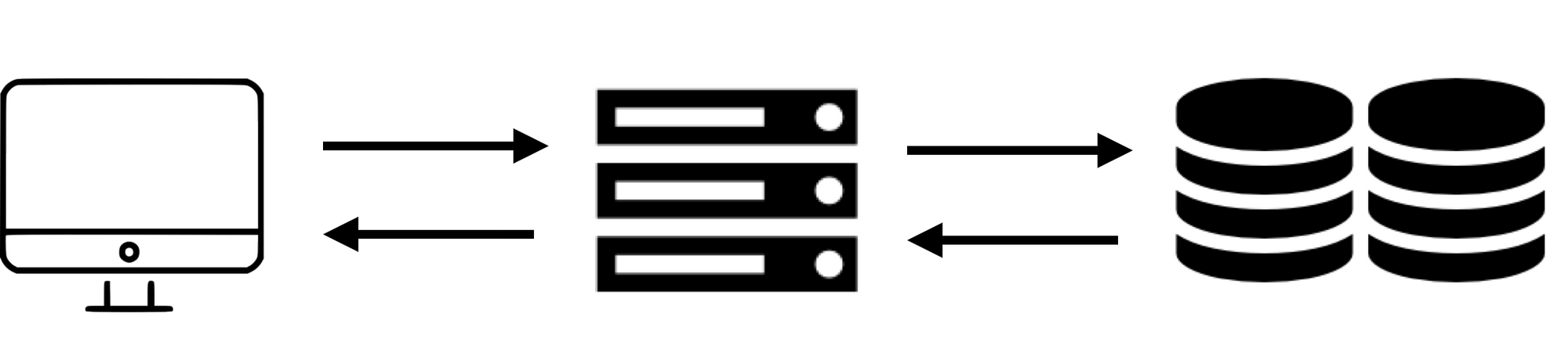 TIL | UI와 API 란?