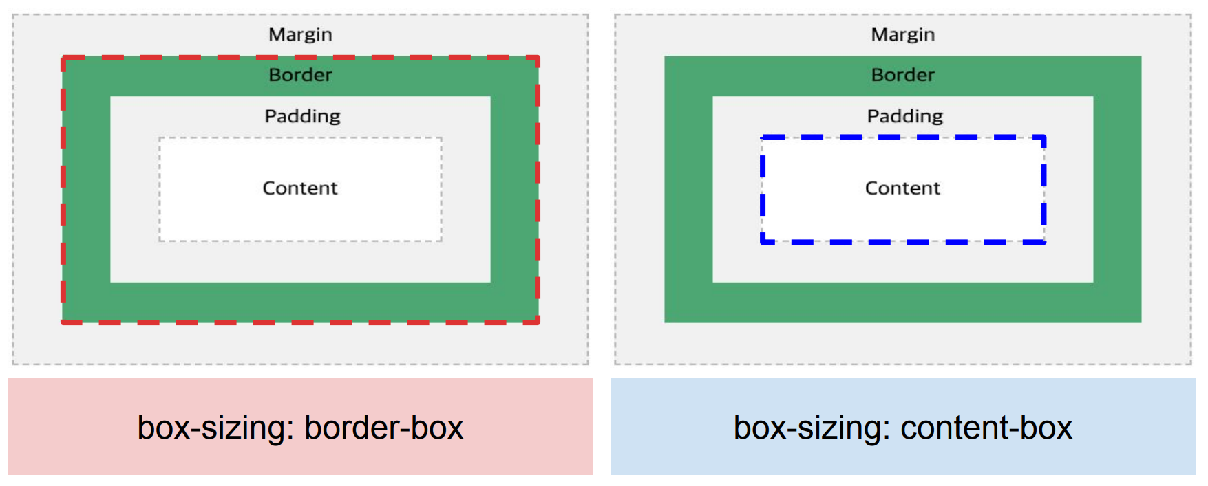 [JS] CSS & Attribute