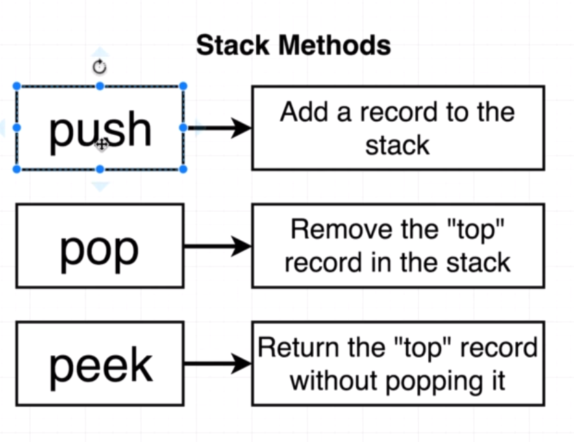 [Algorithms] 16. Implementing Stacks